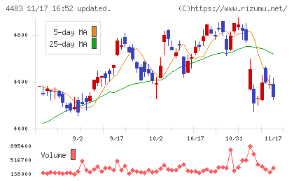 ＪＭＤＣチャート