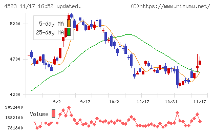 エーザイチャート