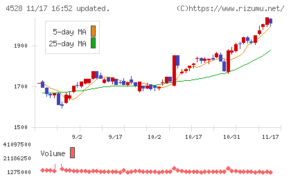小野薬品工業チャート