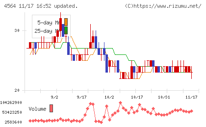 オンコセラピー・サイエンスチャート