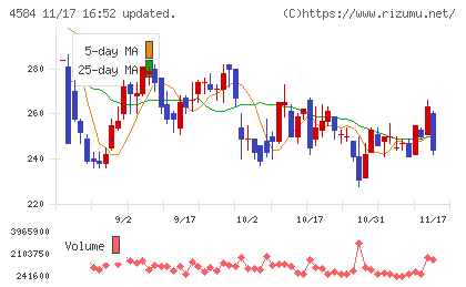キッズウェル・バイオチャート