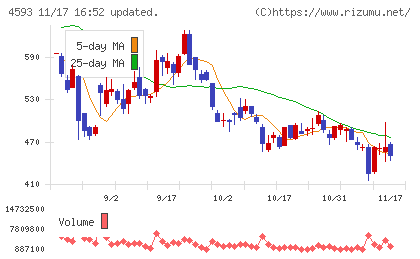 ヘリオスチャート