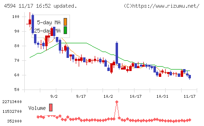 ブライトパス・バイオチャート