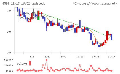 ステムリムチャート