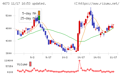 川崎地質チャート