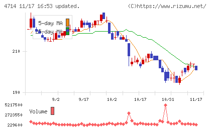 リソー教育グループチャート