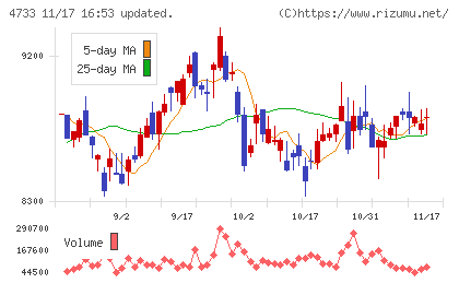 オービックビジネスコンサルタントチャート