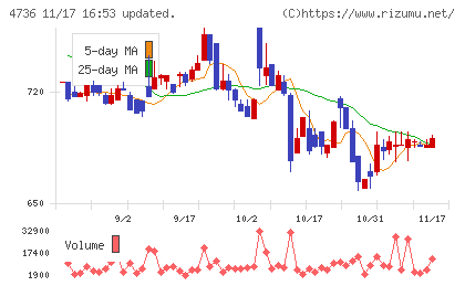 日本ラッドチャート