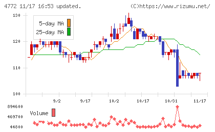 ＳＭ　ＥＮＴＥＲＴＡＩＮＭＥＮＴ　ＪＡＰＡＮチャート