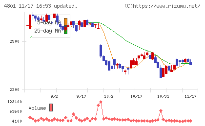 セントラルスポーツチャート