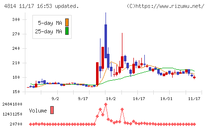 ネクストウェアチャート