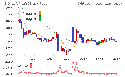 レナサイエンスチャート