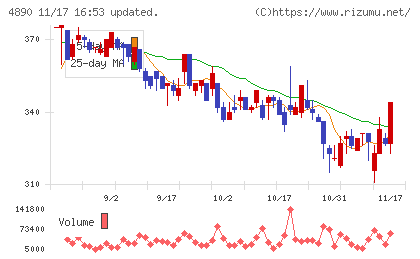 坪田ラボチャート