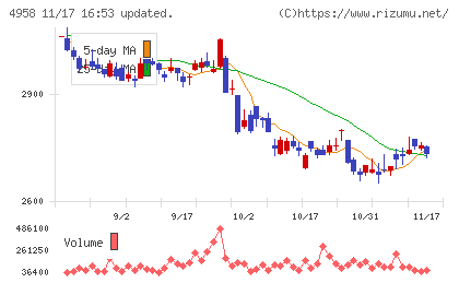 長谷川香料チャート