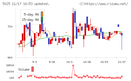 マーキュリーチャート