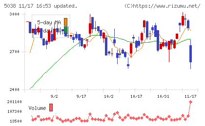 ｅＷｅＬＬチャート