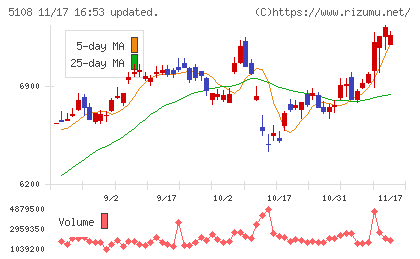 ブリヂストンチャート