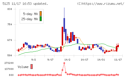 ファインズチャート