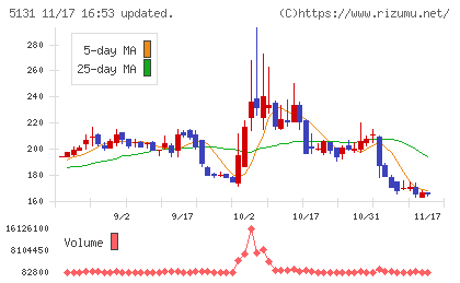 リンカーズチャート