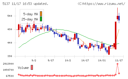 スマートドライブチャート