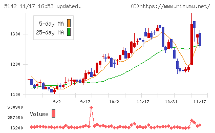 アキレスチャート