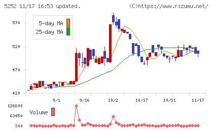 日本ナレッジチャート
