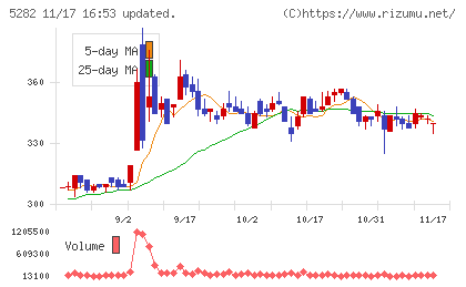 ジオスターチャート