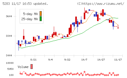 高見澤チャート