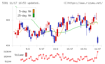 マイポックスチャート