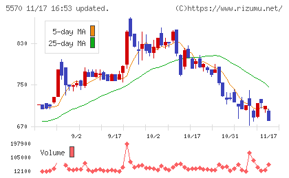 ジェノバチャート