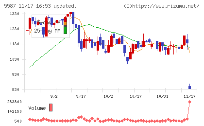 インバウンドプラットフォームチャート