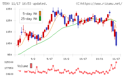 ネットスターズチャート