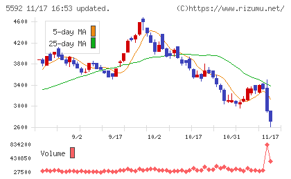 くすりの窓口チャート