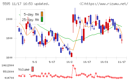 ＱＰＳ研究所チャート