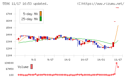 アウトルックコンサルティングチャート
