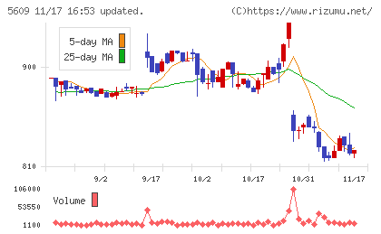 日本鋳造チャート
