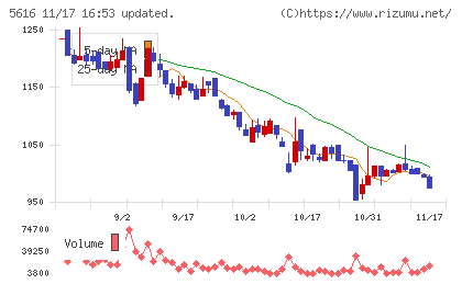 雨風太陽チャート