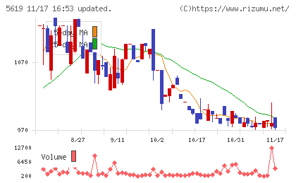 マーソチャート