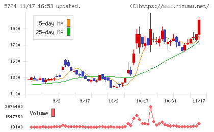 アサカ理研チャート