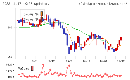 アルメタックスチャート