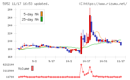 アマテイチャート
