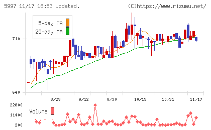 協立エアテックチャート