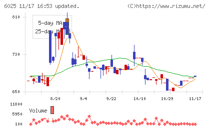 日本ＰＣサービスチャート