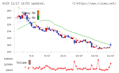 アトラグループチャート