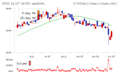 エクストリームチャート