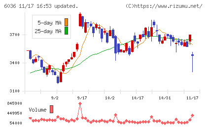 ＫｅｅＰｅｒ技研チャート