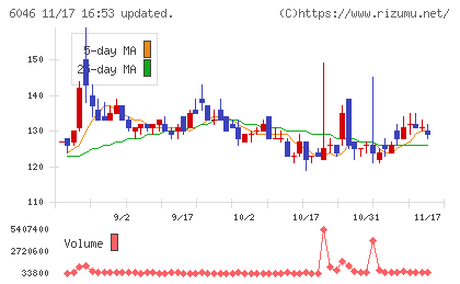 リンクバルチャート