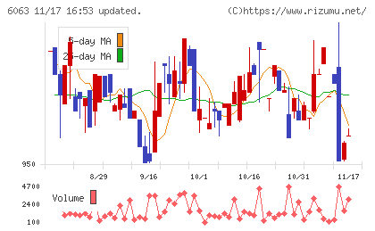 日本エマージェンシーアシスタンスチャート