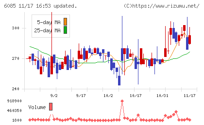 アーキテクツ・スタジオ・ジャパンチャート