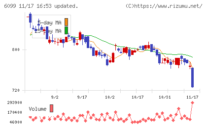 エランチャート